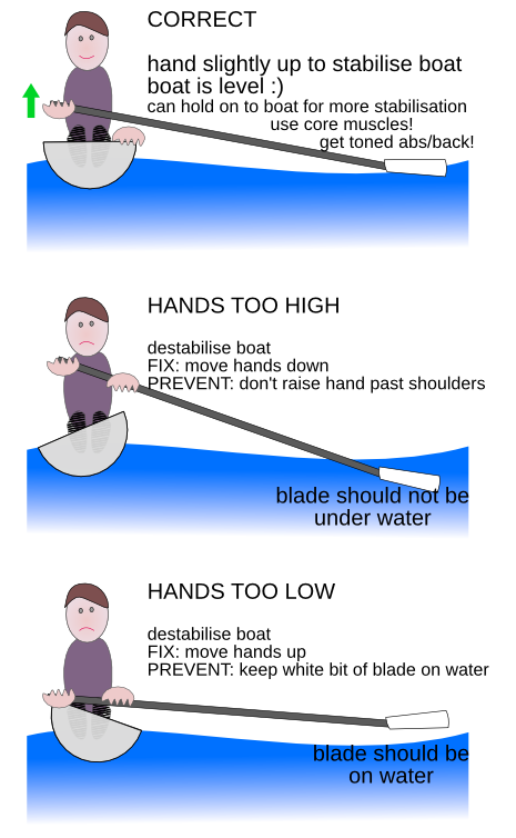 Handle heights for sitting the boat